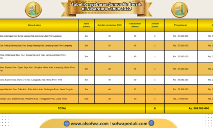Rekapitulasi Wakaf Sumur Air Bersih Al-Sofwa Tahun 2023