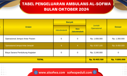 LAPORAN KEGIATAN AMBULANS AL-SOFWA OKTOBER 2024
