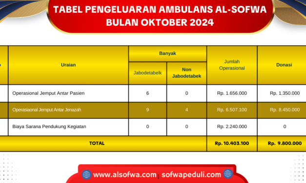 LAPORAN KEGIATAN AMBULANS AL-SOFWA OKTOBER 2024